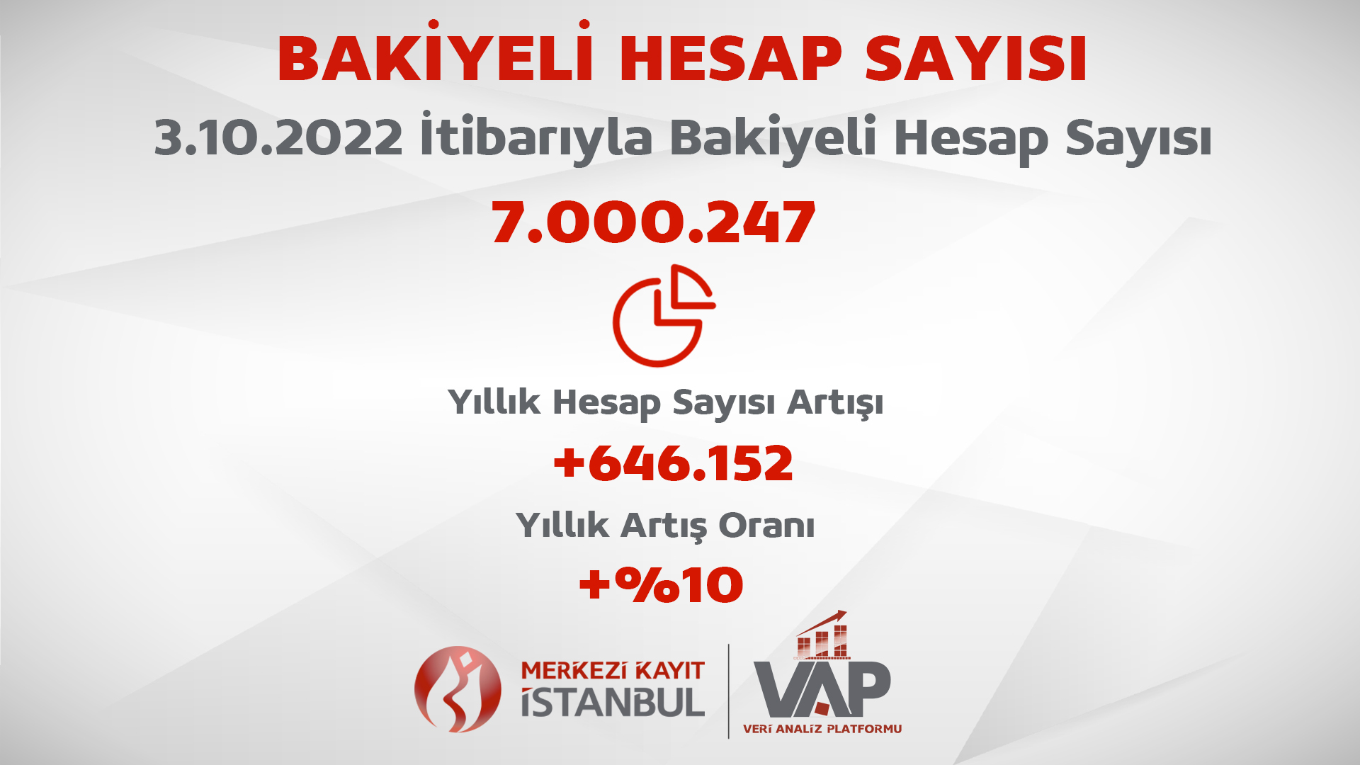 Bakiyeli-Hesap-Sayisi