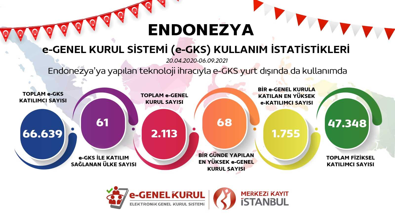 Endonezya e-GKS 06092021.jpg